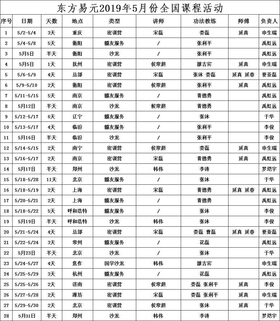 易元洗髓功五月份开班通知