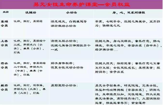 东方易元洗髓功