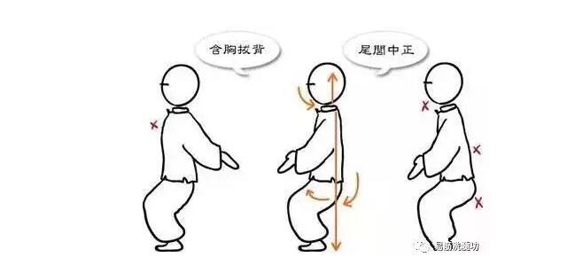 东方易元洗髓功 东方易元洗髓功